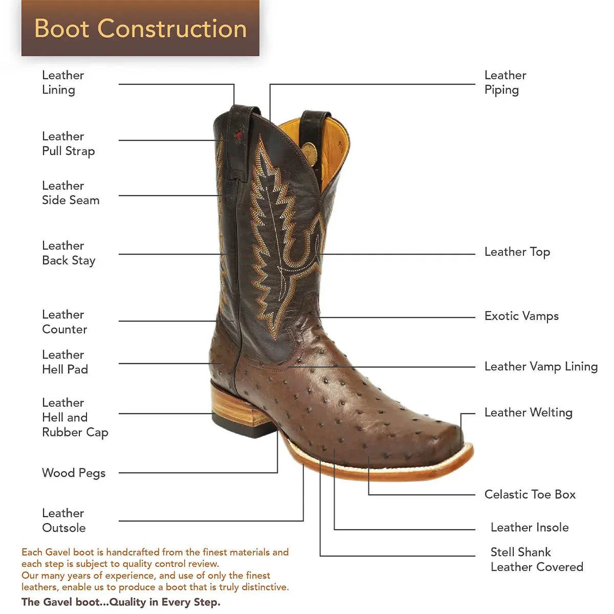Arroyo Smooth Ostrich Stockman Square Toe Boot - Black