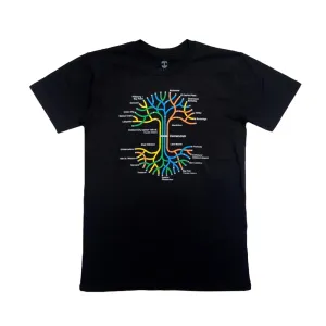 OAKLANDISH BART TREE TEE